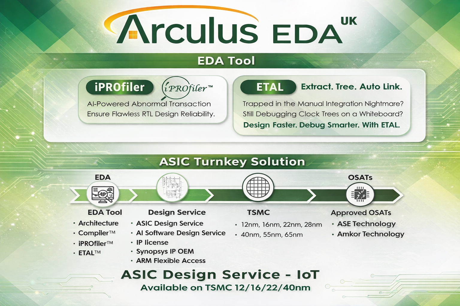 Arculus EDA UK