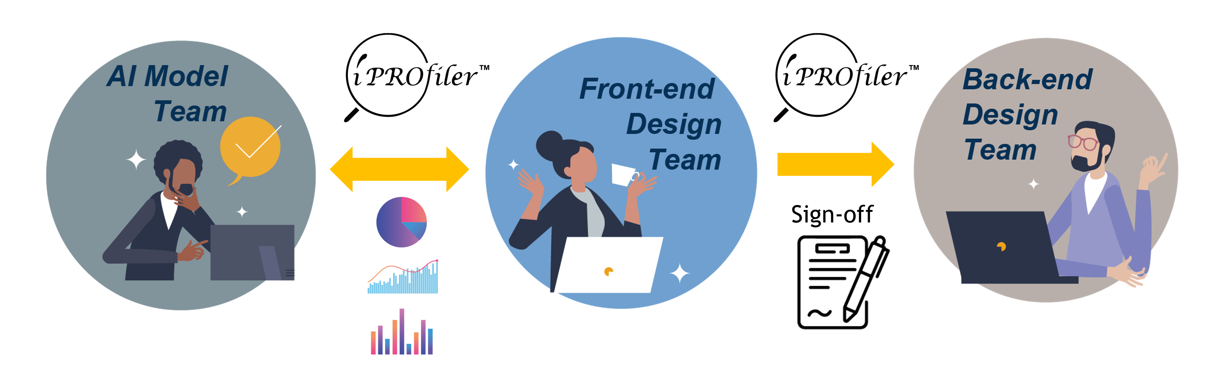 AI SoC Seamless Teamwork