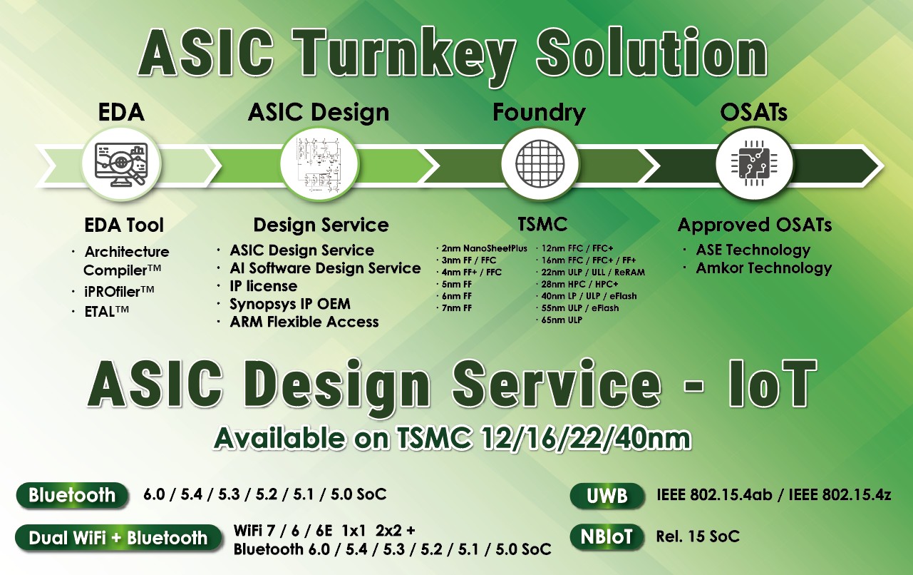 ASIC Turnkey Solution Pipeline