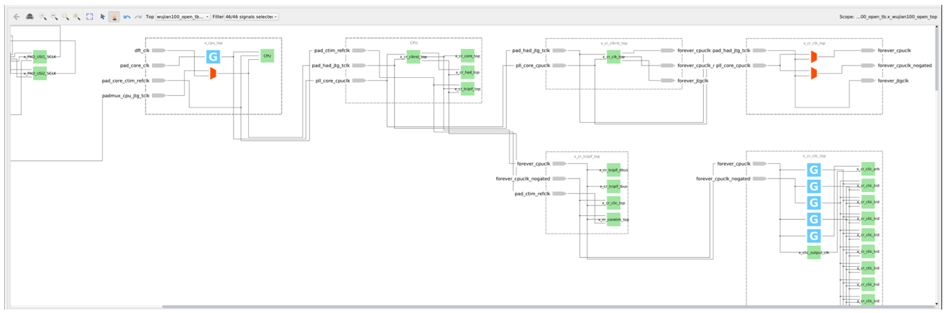 ETAL Visual Clock/Reset Tree Schematic