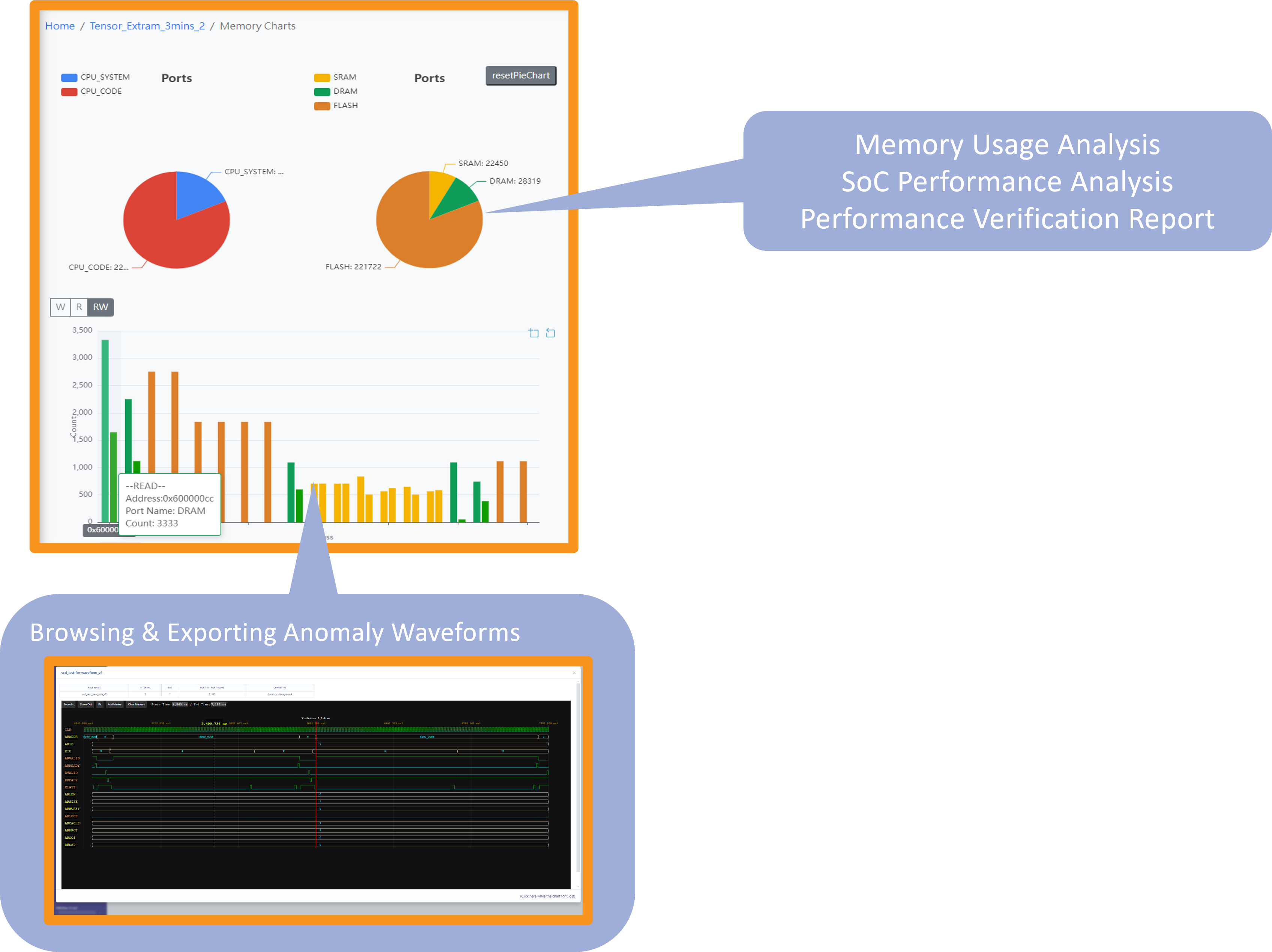 iPROfiler Performance Dashboard